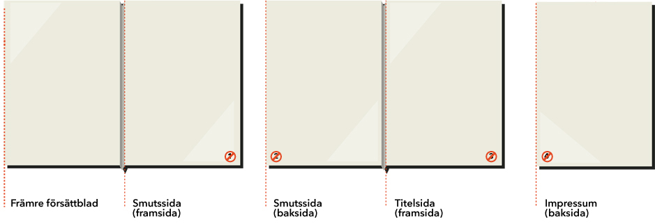 BoD: Titelsidorna