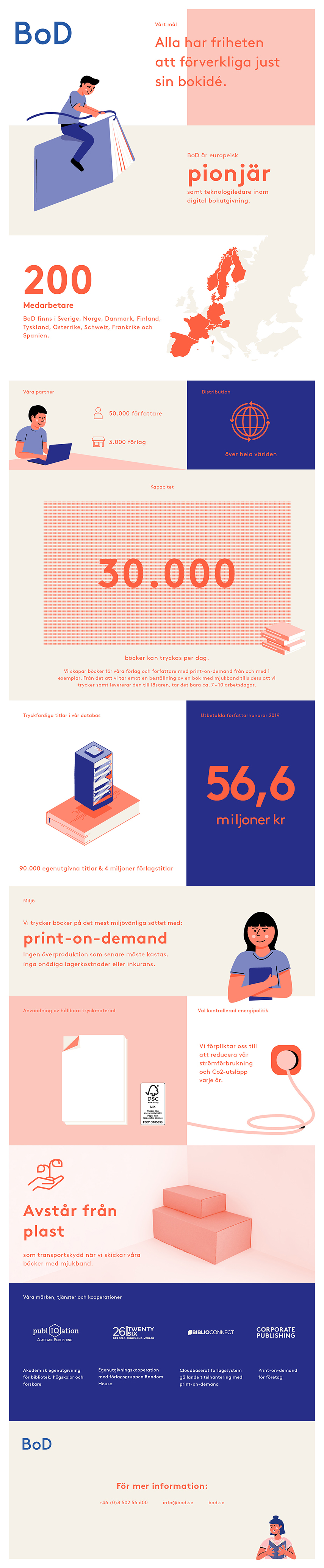 BoD-Infografik-SE
